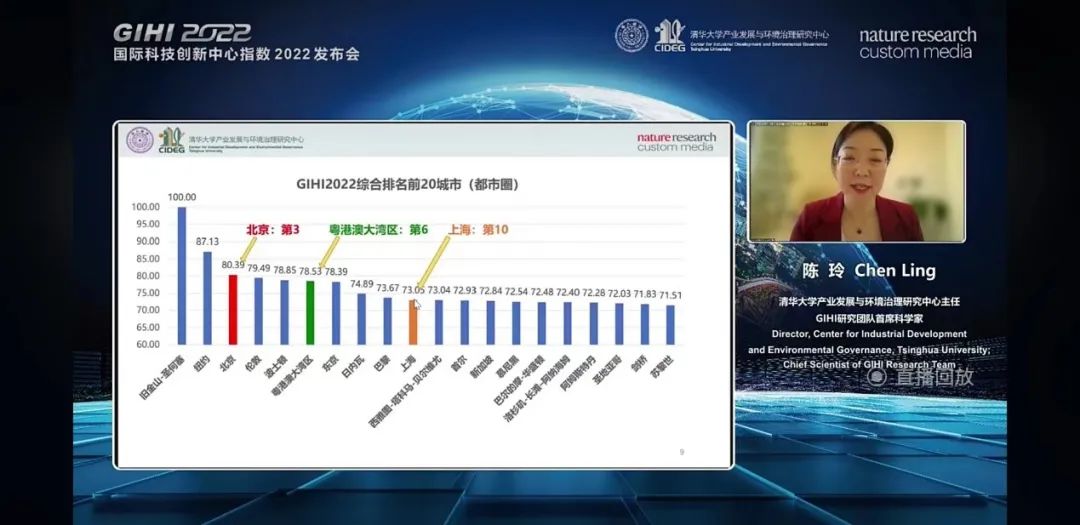 《国际科技创新中心指数2022》全球首发，北京首次跻身全球前三位