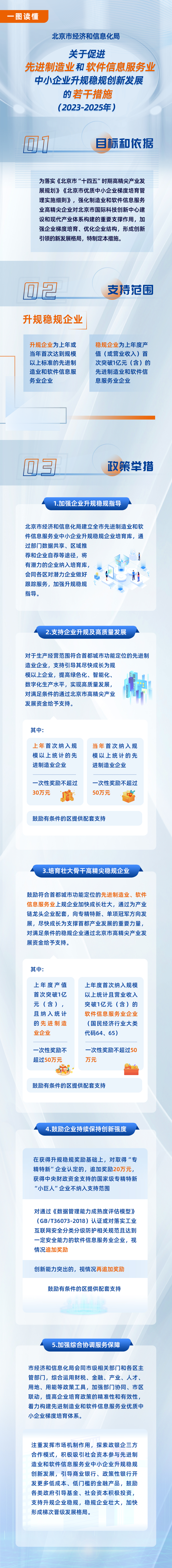 关于促进先进制造业和软件信息服务业中小企业升规稳规创新发展的若干措施（2023-2025年