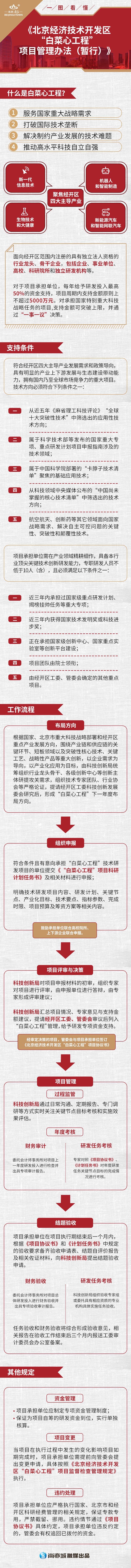 北京经济技术开发区“白菜心工程”项目管理办法