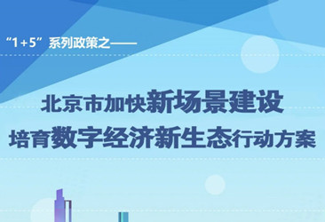 一图读懂｜北京市加快新场景建设培育数字经济新生态行动方案