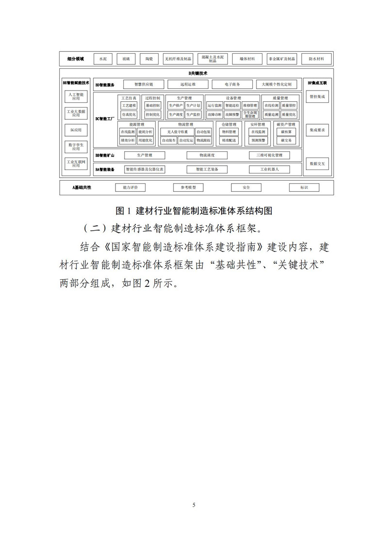 建材行业智能制造标准体系建设指南(2021版)_05.jpg
