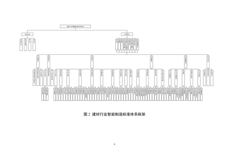 建材行业智能制造标准体系建设指南(2021版)_06.jpg