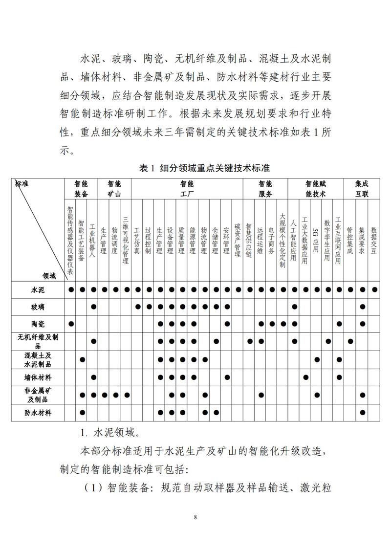 建材行业智能制造标准体系建设指南(2021版)_08.jpg