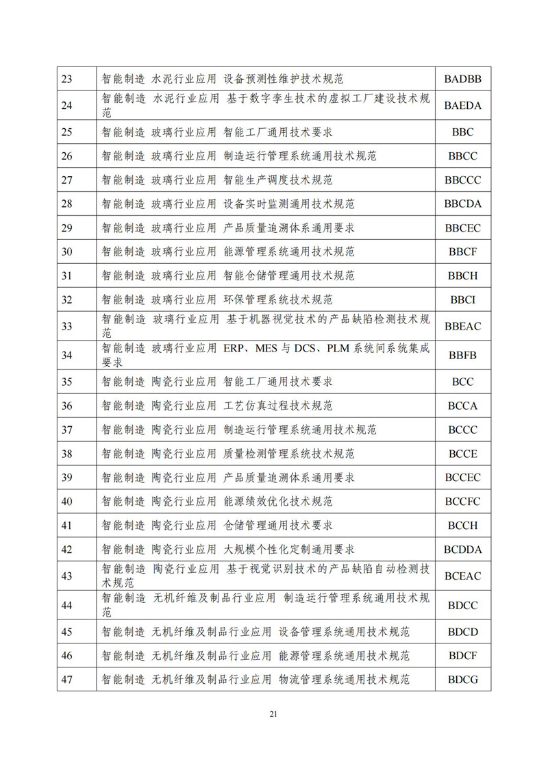 建材行业智能制造标准体系建设指南(2021版)_21.jpg