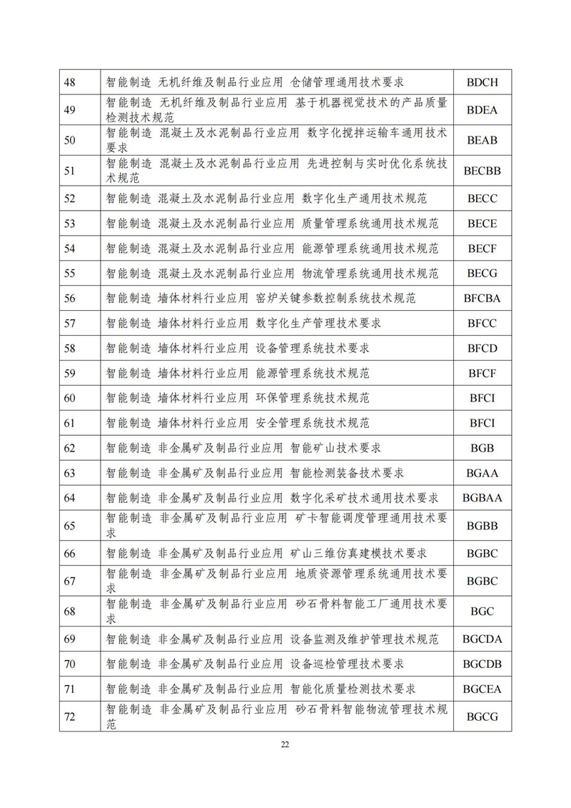 建材行业智能制造标准体系建设指南(2021版)_22.jpg
