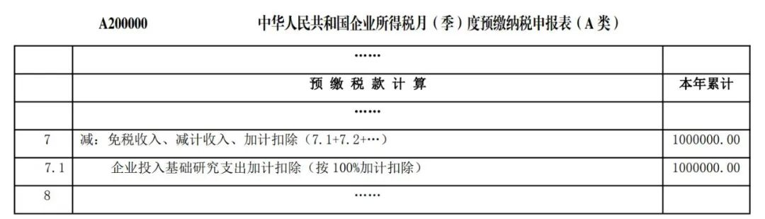 企業(yè)投入基礎(chǔ)研究稅收優(yōu)惠政策操作指南