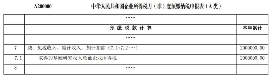 企業(yè)投入基礎(chǔ)研究稅收優(yōu)惠政策操作指南
